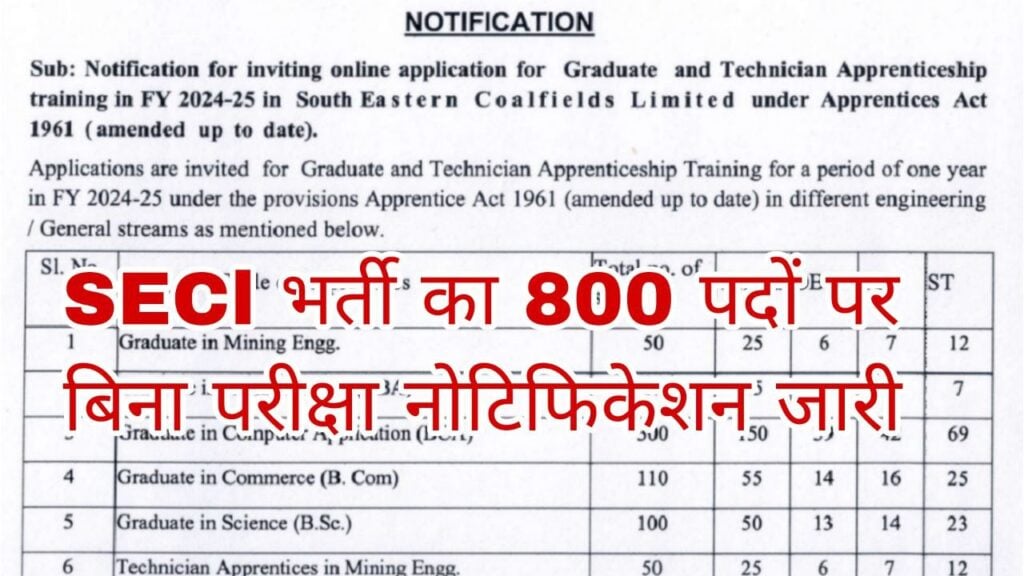 SECL Recruitment 2025 Short Notification 